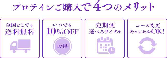 プロテインご購入で4つのメリット 全国どこでも送料無料 いつでも10％OFF 定期便選べるサイクル コース変更キャンセルOK！